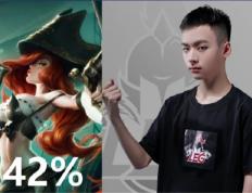 九游-Doinb新星败北表现惊艳，掘金未来可期！的简单介绍