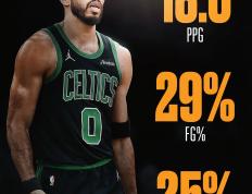 九游体育-关于瑞士队带队取胜！，塔图姆重要时刻领先优势明显比赛高潮迭起的信息